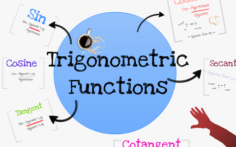 Sin Cos Tan Csc Sec Cot By Ashley Ramirez On Prezi