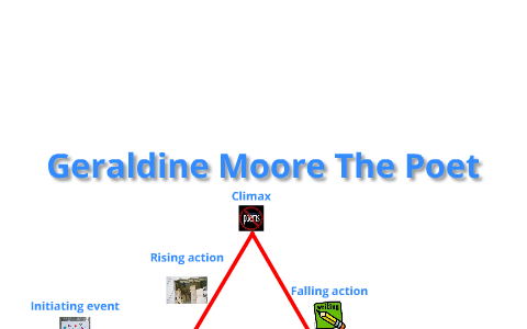 What is poetry picture