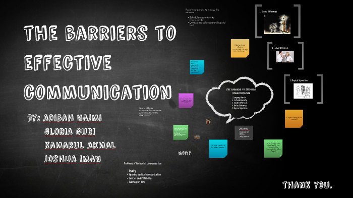 Effective Communication By Gloria Guri On Prezi