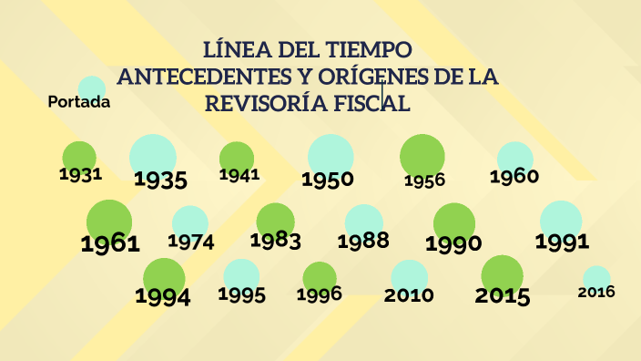 LÍnea Del Tiempo Antecedentes Y OrÍgenes De La RevisorÍa Fiscal By