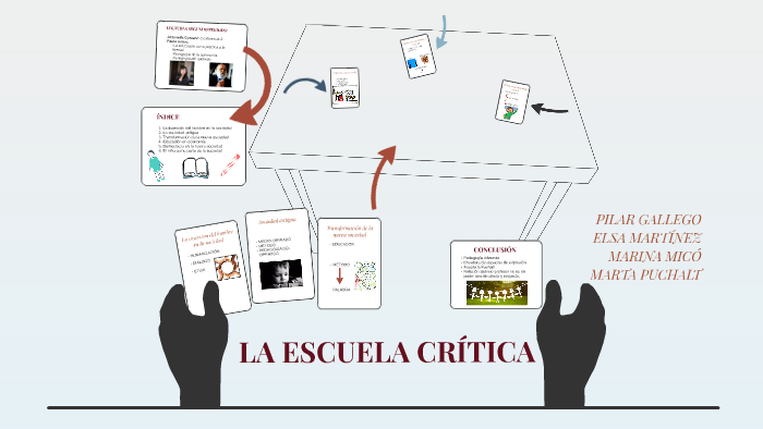 LA ESCUELA CRÍTICA by Pilar Gallego Villegas on Prezi