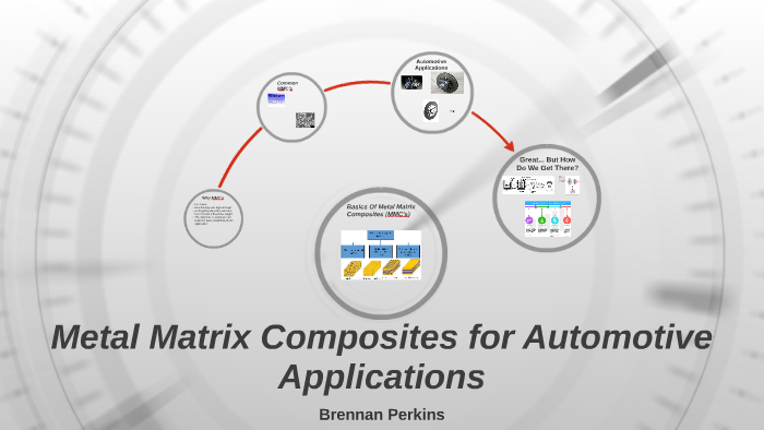Metal Matrix Composites for Automotive Applications by Brennan Perkins ...