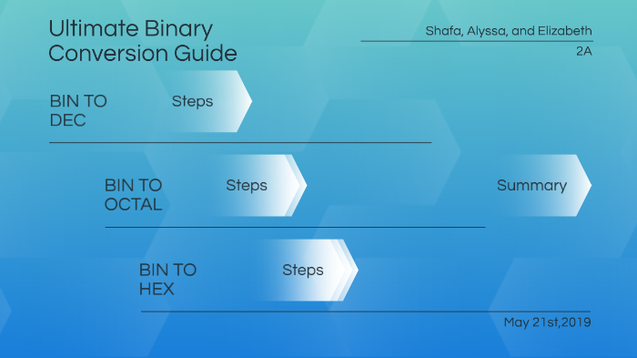 Ultimate Binary Conversion Guide by Shafa 123 on Prezi