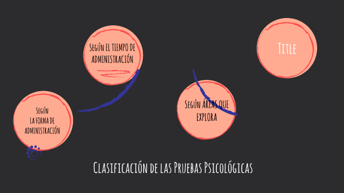 Clasificación De Pruebas Psicológicas By MÓNICA KARINA GARCÍA RECINOS