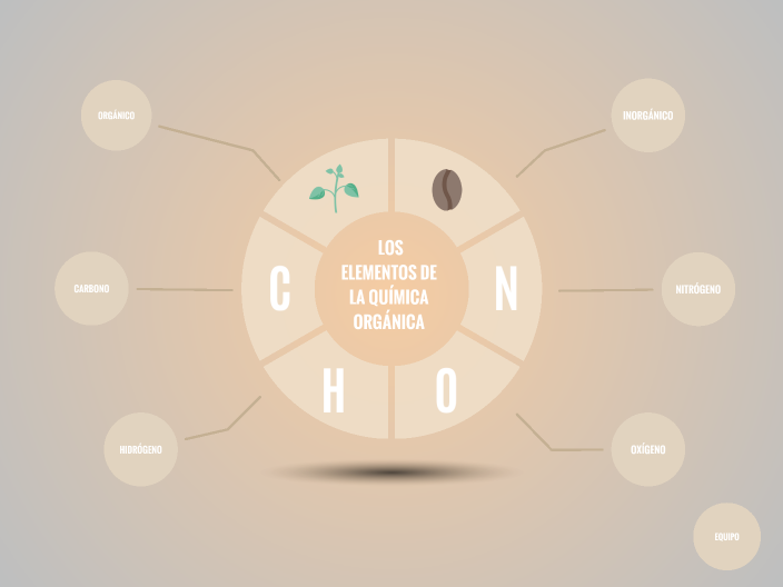 CHON: Los elementos de la química orgánica by Maria Vadillo on Prezi