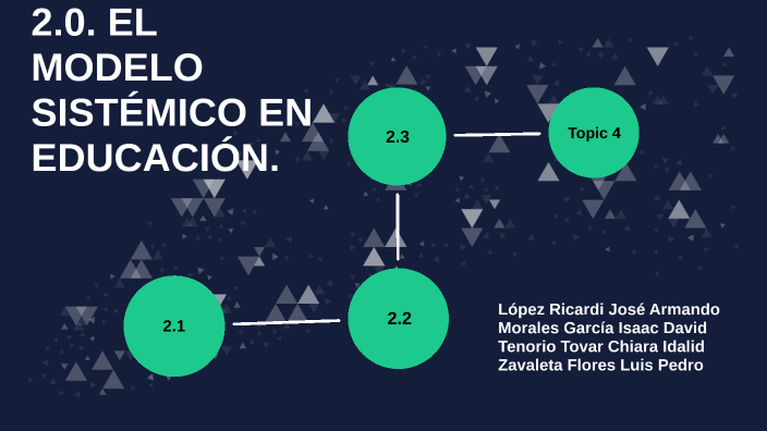 EL MODELO SISTÉMICO EN EDUCACIÓN. by Chiara Tenorio