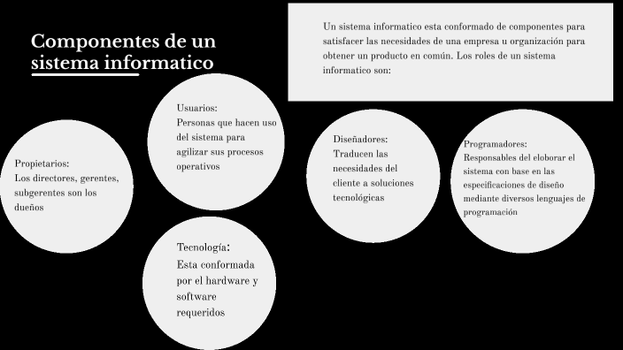 Componentes de un sistema informatico by Herrera Cervantes Set on Prezi