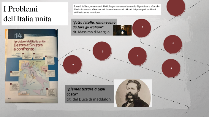 Problemi Dell'italia Unita By Sam Seyed Jabbari On Prezi