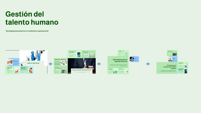 Gestión del talento humano by Sofia Campuzano on Prezi