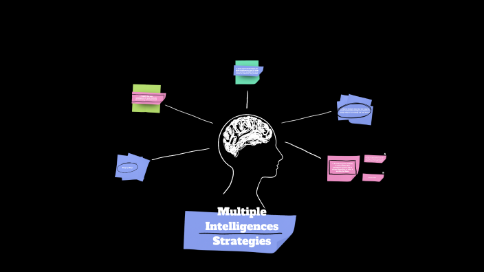 Multiple Intelligences Strategies by Miranda Soileau on Prezi