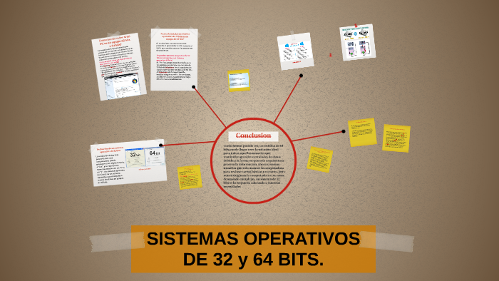 Sistemas Operativos De 32 Y 64 Bits By Ronald Alejandro Almendras Alvarado 6817