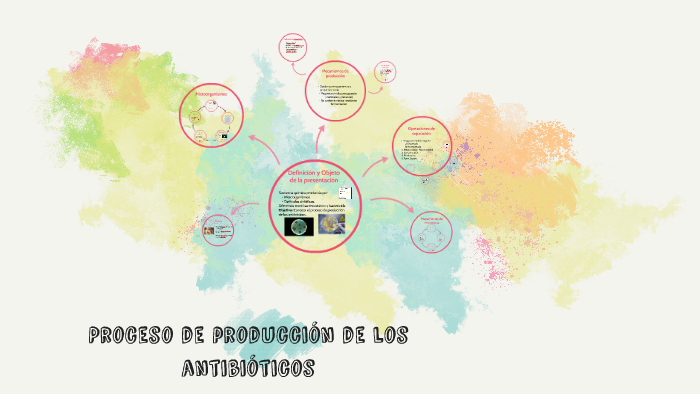 Proceso De Producción De Los Antibióticos By Javi G.C On Prezi