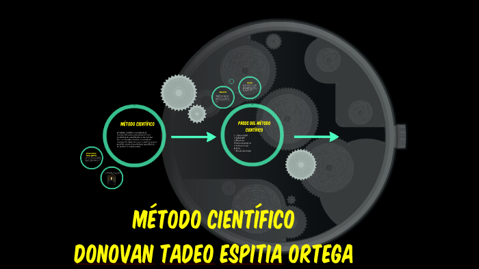 Metodo Cientifico by Donovan Espitia on Prezi
