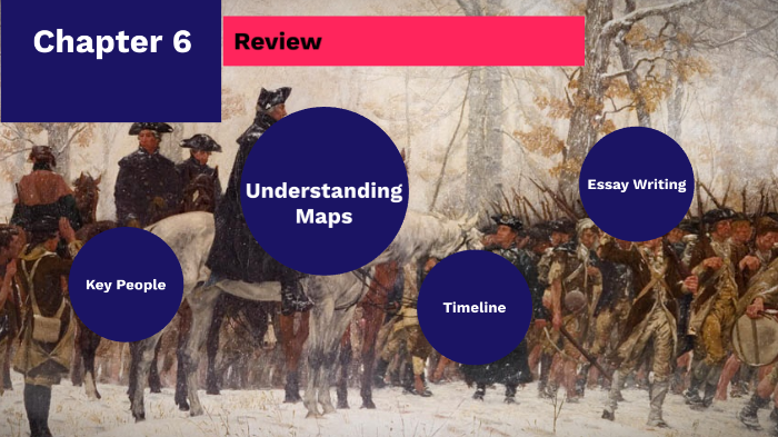 Chapter 6 Review by Dave Henderson on Prezi