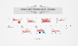 linea del tempo sull atomo by luca ronzani linea del tempo sull atomo by luca ronzani