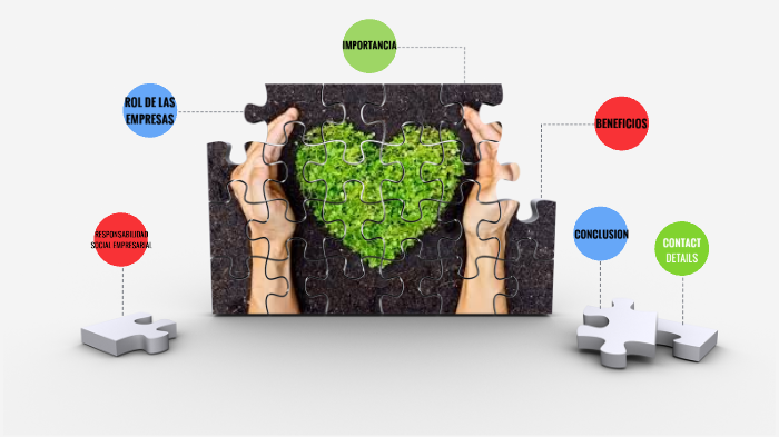 RESPONSABILIDAD MEDIOAMBIENTAL By Manuela Martinez On Prezi