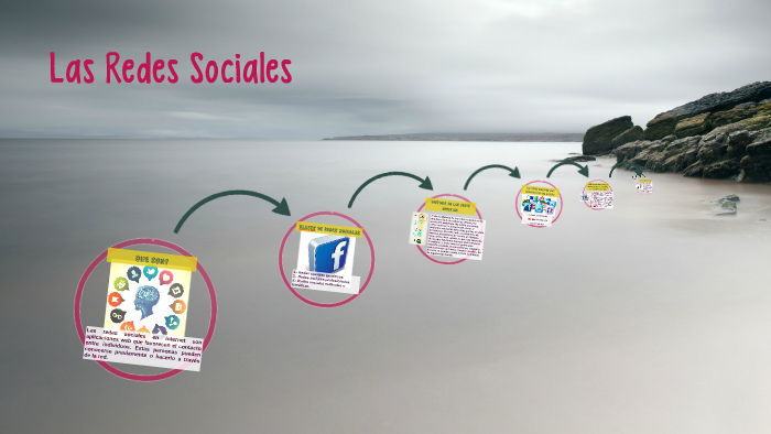 Las Redes Sociales by Carlos Hernandez on Prezi