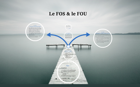 Le FOS & le FOU by Zeineb Ali on Prezi