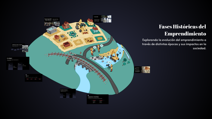 Fases Históricas del Emprendimiento by Violeta Pombo on Prezi