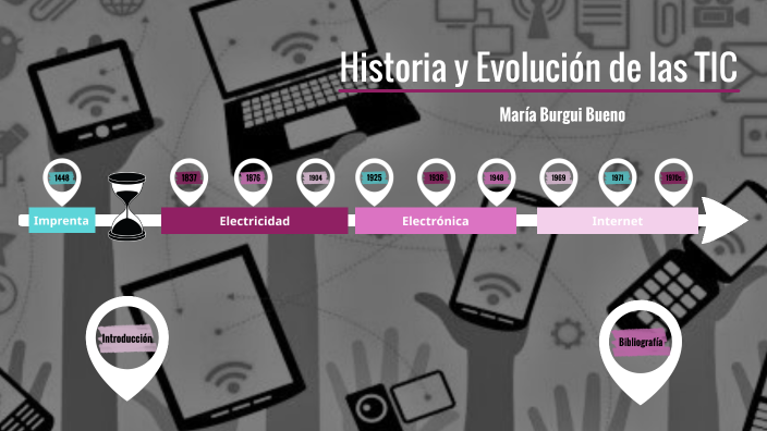 Evolución de las TIC by María Burgui Bueno on Prezi