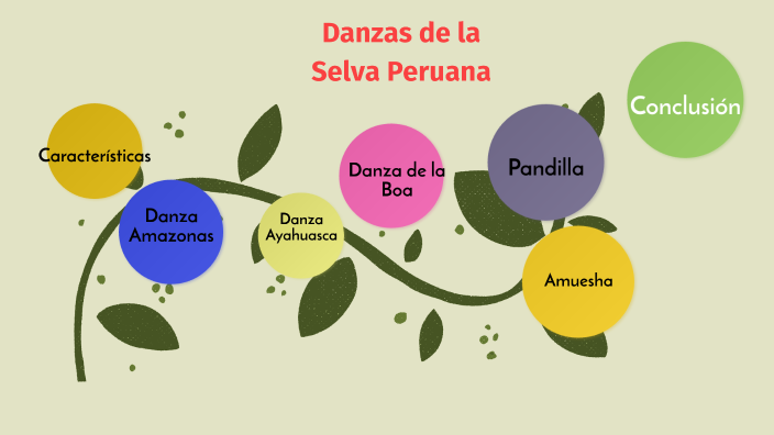 Danzas de la Selva Peruana by Selheni Poma Bañico on Prezi
