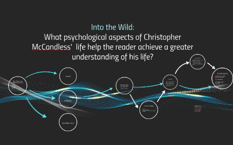 Into the Wild: by Ana Cruz on Prezi