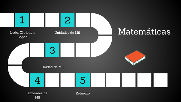 El cubo de Rubik virtual - REFUERZO VIRTUAL