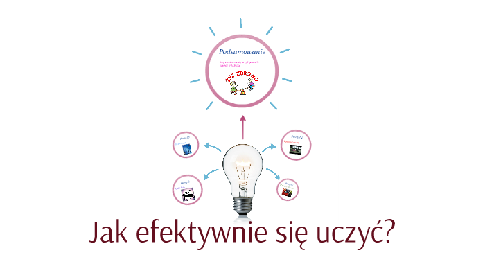 Jak efektywnie się uczyć? by Maja Galuhn on Prezi