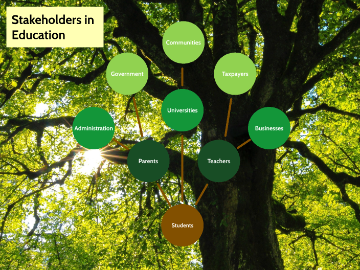 Stakeholders In Education By Eliza Krogh On Prezi Stakeholders In Education By Eliza Krogh On Prezi