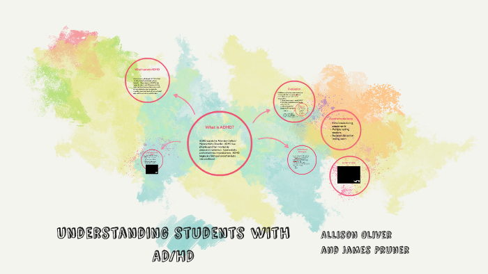 Understanding students with ADHD by Allison Oliver on Prezi