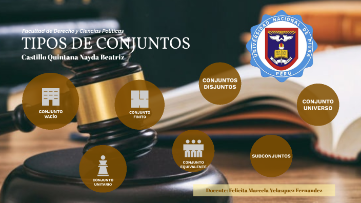 TIPOS DE CONJUNTOS by NAYDA CASTILLO QUINTANA on Prezi