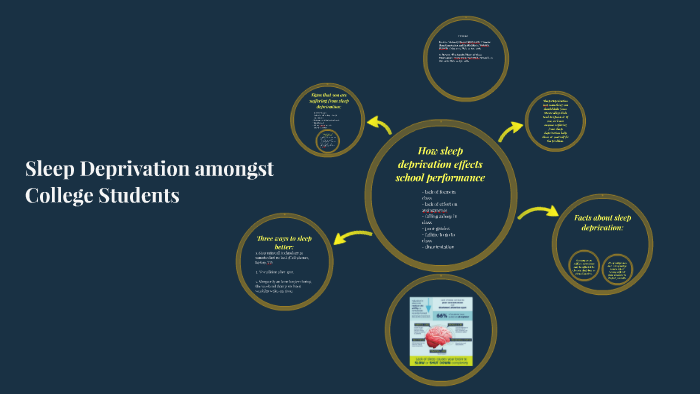 Sleep Deprivation amongst College Students by Austin Sharp on Prezi