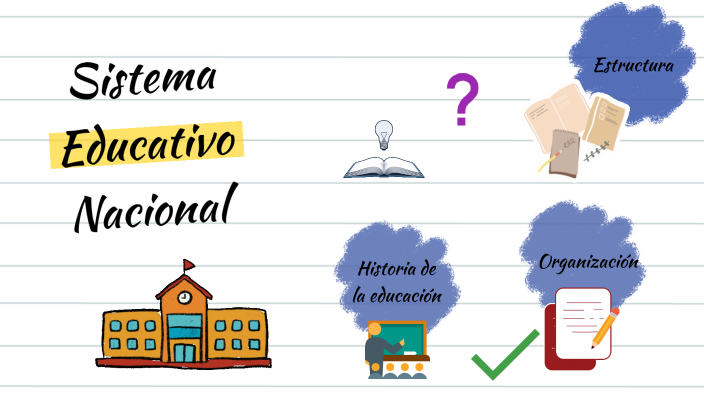 Sistema Educativo Nacional by Karla Sarahí Barrera on Prezi