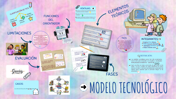 modelo tecnologico by Liliana del Pilar Valqui Jiménez