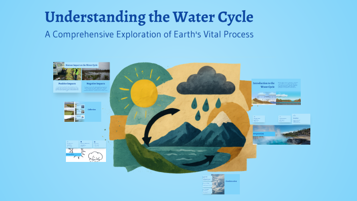 Understanding the Water Cycle by Rachel Startzel on Prezi