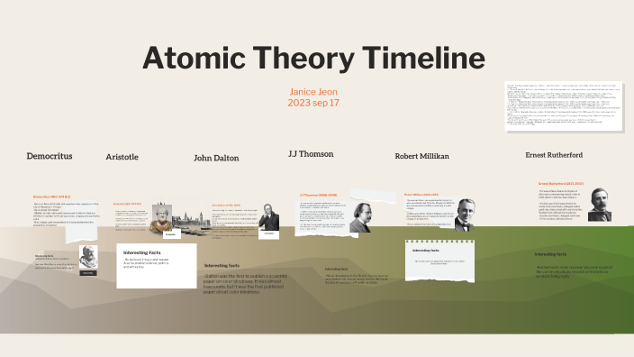 Atomic Theory Timeline project by Janice Jeon on Prezi