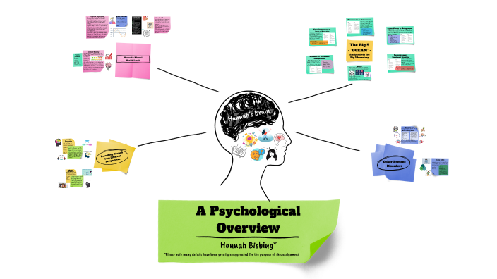 A Mental Health Analysis by Hannah b on Prezi