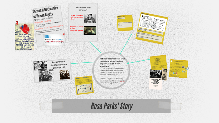 Rosa Parks and the Montgomery Bus Boycott by Caryn Chua on Prezi