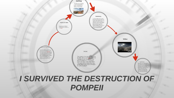 I SURVIVED THE DESTRUCTION OF POMPEII by BRANDON ROGERS on Prezi