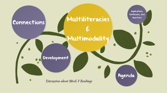 Multiliteracies by Zhen Lin on Prezi