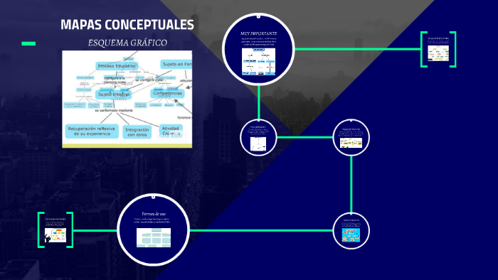 MAPAS CONCEPTUALES by axel fernandez on Prezi