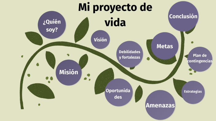 Mi proyecto de vida Abi by ABIGAIL AMIRA BAUTISTA AGUIRRE on Prezi