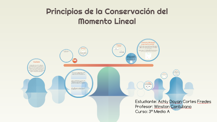 Principios De La Conservación Del Momento Lineal By Achly Cortes