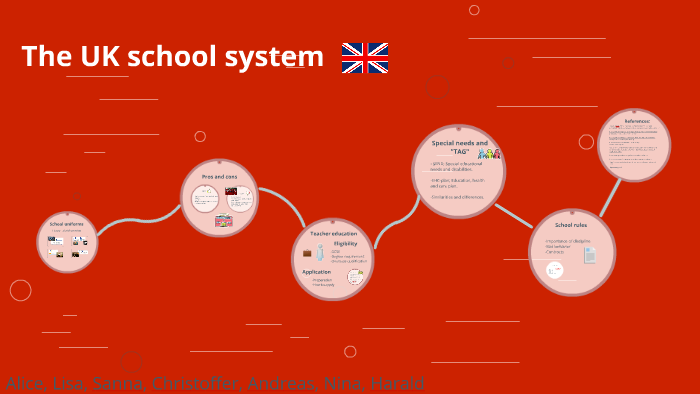 The UK School System By Alice Cedergren