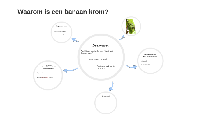 Waarom is een banaan krom? by Clara Wübbenhorst on Prezi Next