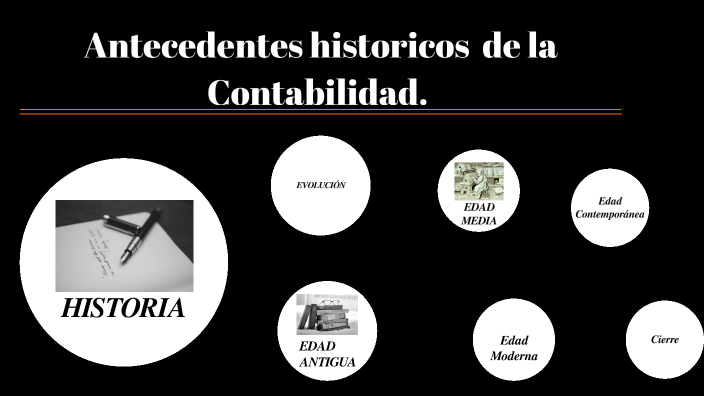 Antecedentes históricos de la contabilidad by Sayury Hadit Cevallos