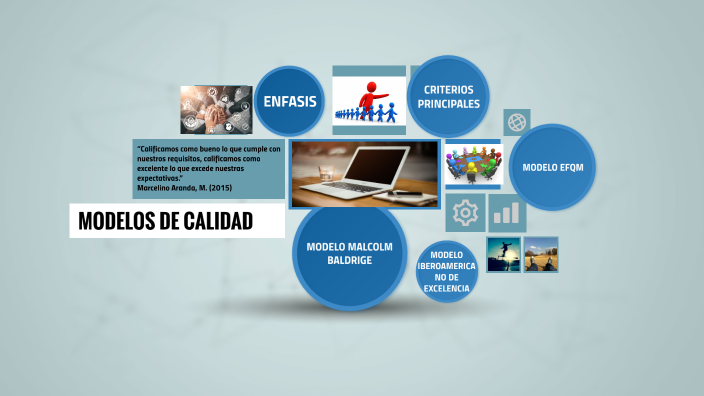 MODELOS DE CALIDAD by lisbeth arellano lara on Prezi