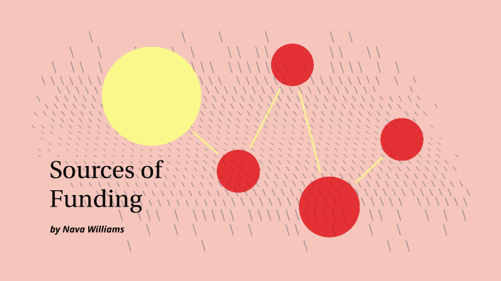 Chapter 3 Concept Map by Nava Williams on Prezi