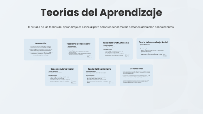 Teorías del Aprendizaje by Ines Paola Ramirez on Prezi