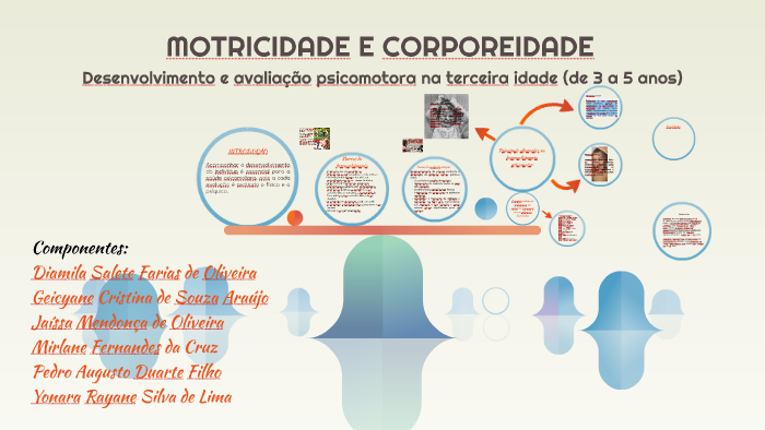 MOTRICIDADE E CORPOREIDADE by Mirlane Fernandes on Prezi